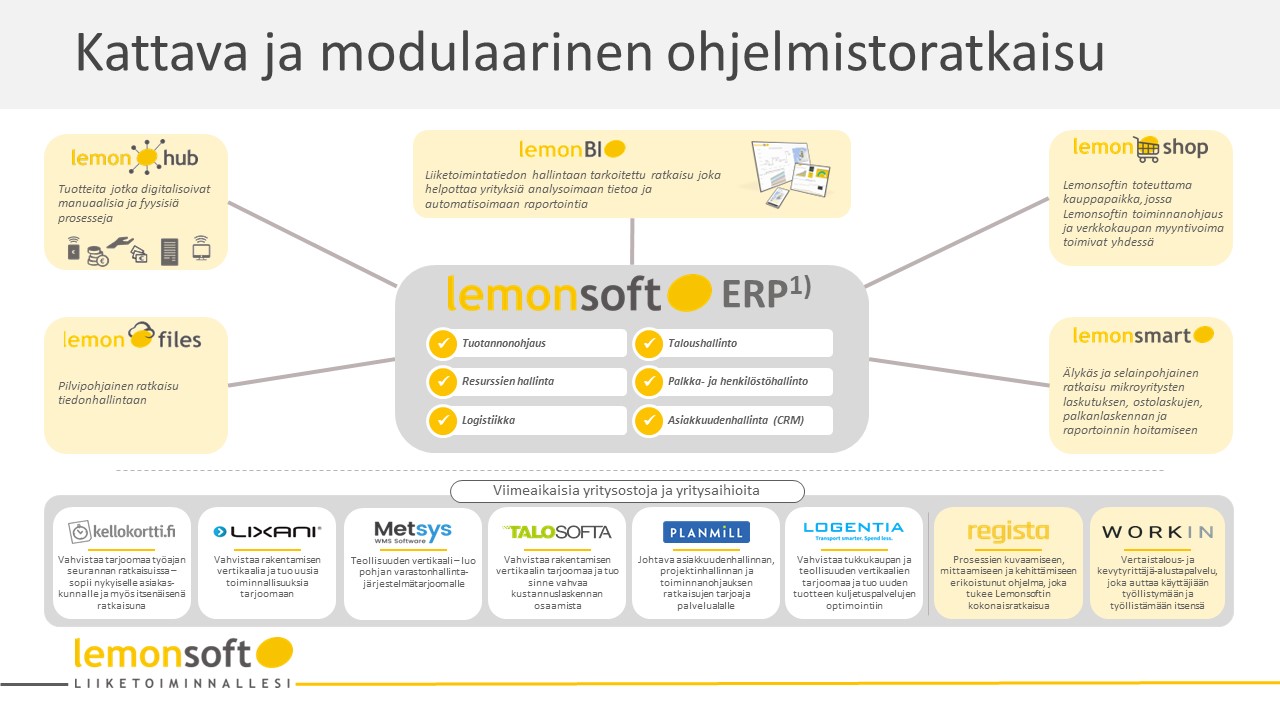 Webinaari : Valttikortit työmaalla – Lemonsoft